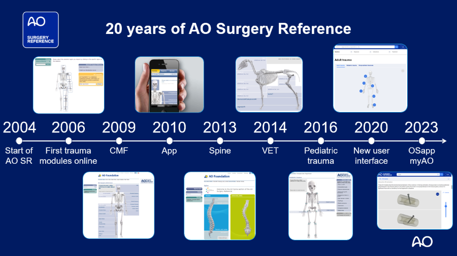 AO Surgery Reference—past, present, and future