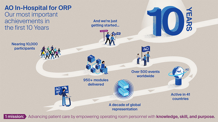 AO In-Hospital for ORP 10 Years